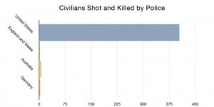 chart-comparing-police-shootings-in-2011